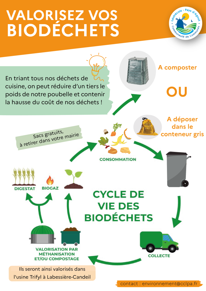 tri biodechets