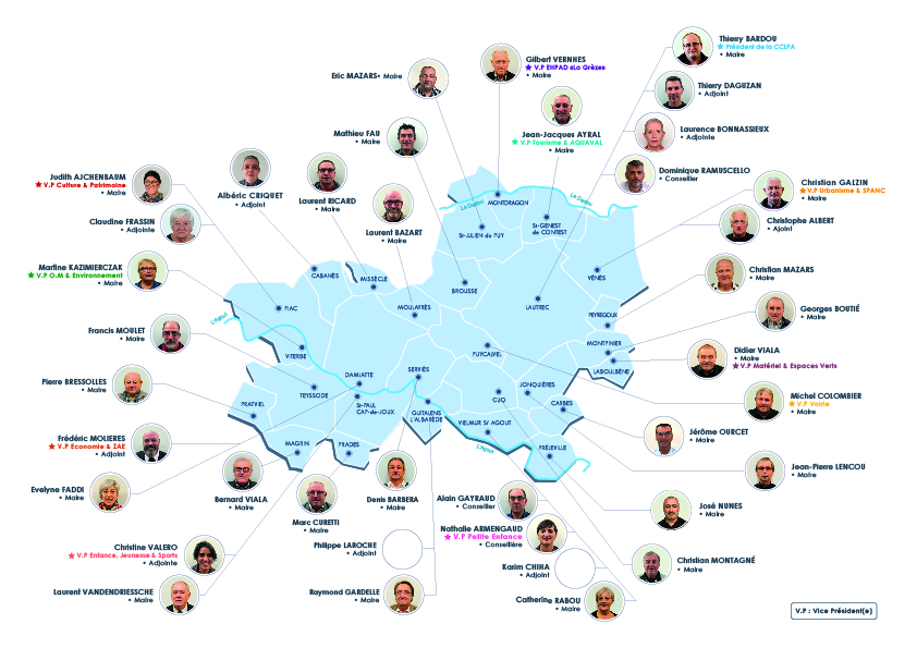 Les membres du Conseil Communautaire de la CCLPA / 2020-2026