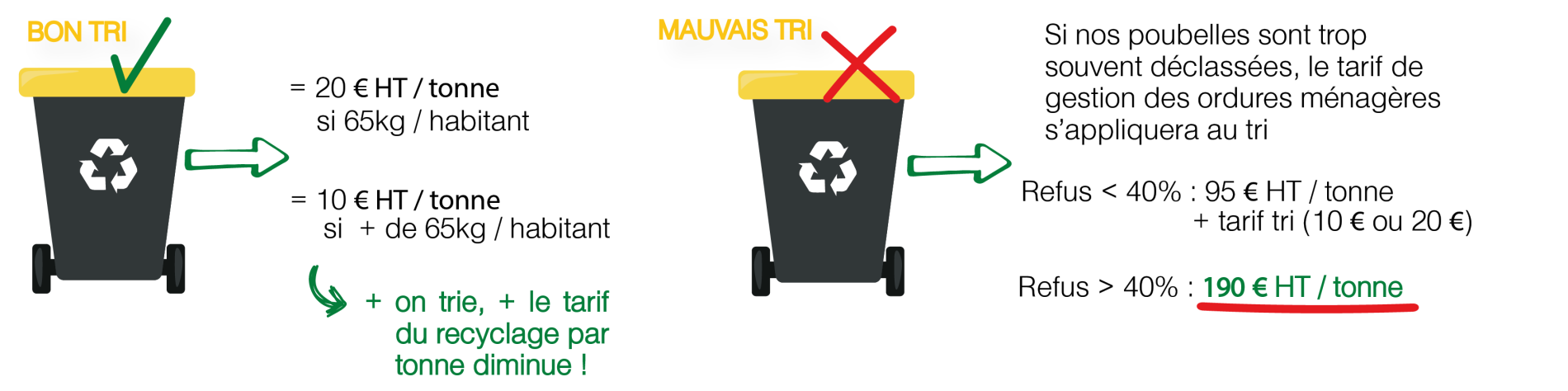 tarif tri dechets